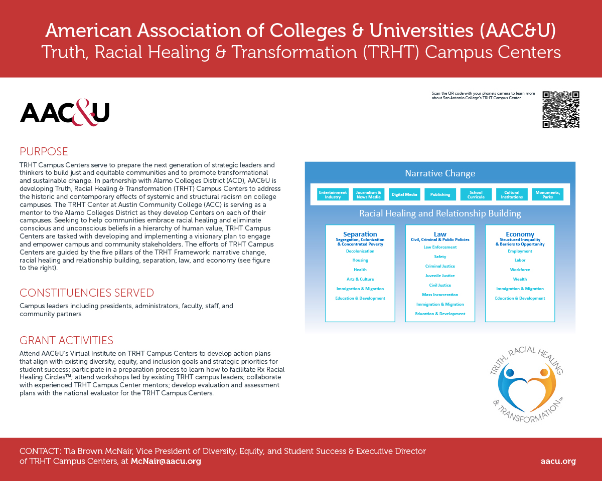 Poster for American Association of Colleges & Universities (AAC&U)