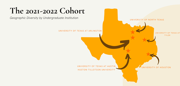 Texas Equity Coalition and Fellowship Program - Cohort 2021-2022